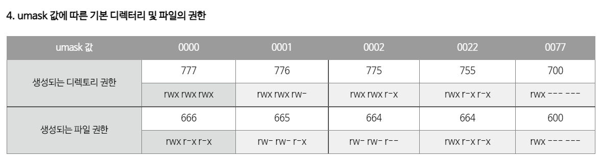 b7e54ef7302d42ef25464c860130df94_1665727006_4893.png 웹서버의 퍼미션에 대한 정리