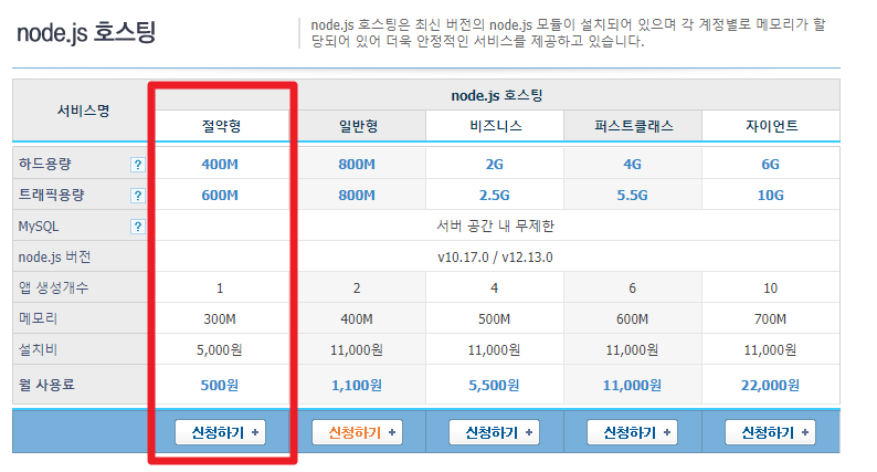 9797585c5173b6668c9ec277dcca007f_1583809376_9619.png 카페24 node.js 서버로 채팅서버 이전작업